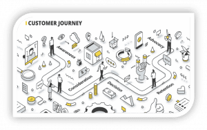 Customer Journey by MORICON Mystery Shoppers